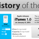 Illustration for article titled A Brief Illustrated History of the iPod